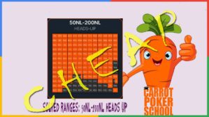 Carrot Corner Solved Ranges: 50NL-200NL Heads Up